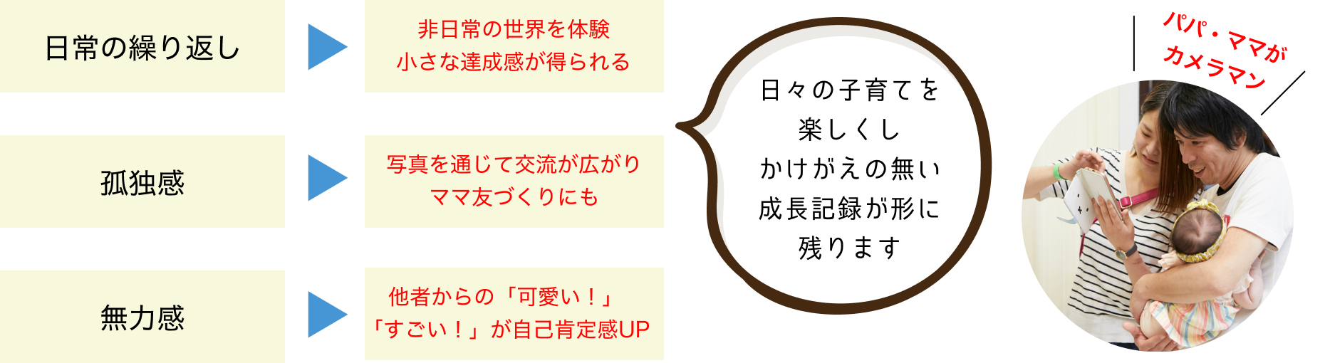 育児ストレスを軽減する体験型コンテンツ